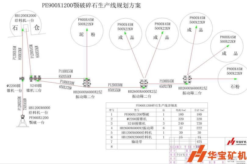 湖北蘄春彭思順德利采石場時產600噸