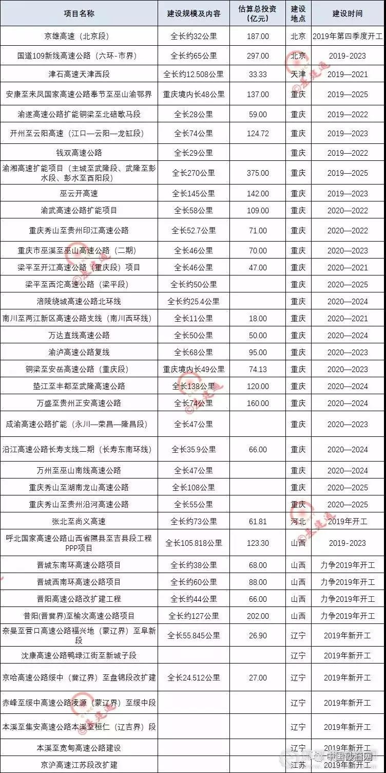 超20000億基建浪潮，砂石行業又進入一輪狂熱期！