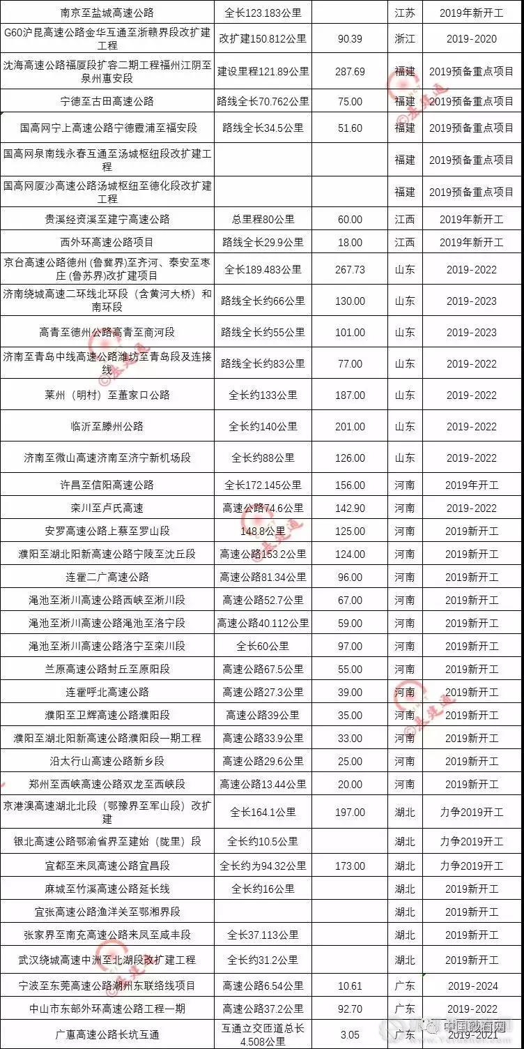 超20000億基建浪潮，砂石行業又進入一輪狂熱期！