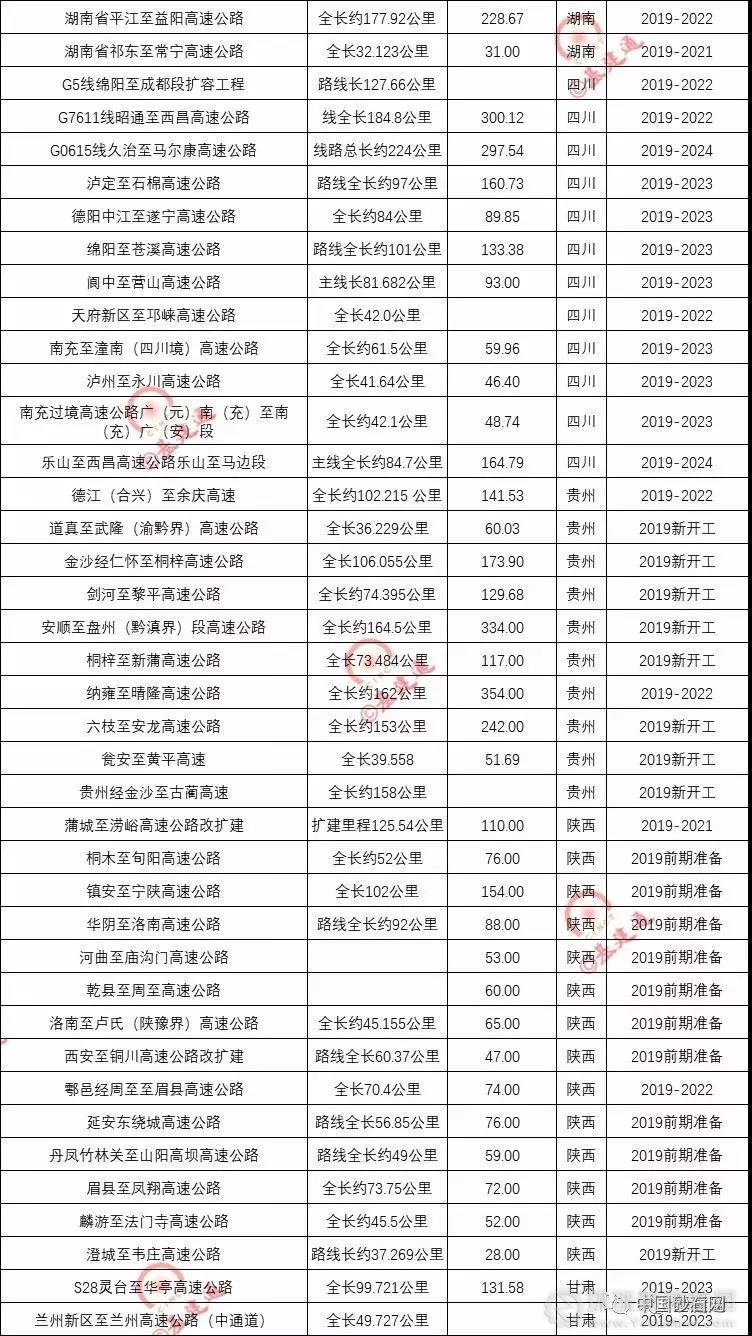 超20000億基建浪潮，砂石行業又進入一輪狂熱期！