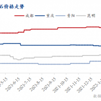 疫情防控疊加運價上漲，西南砂石行情窄幅震蕩運行